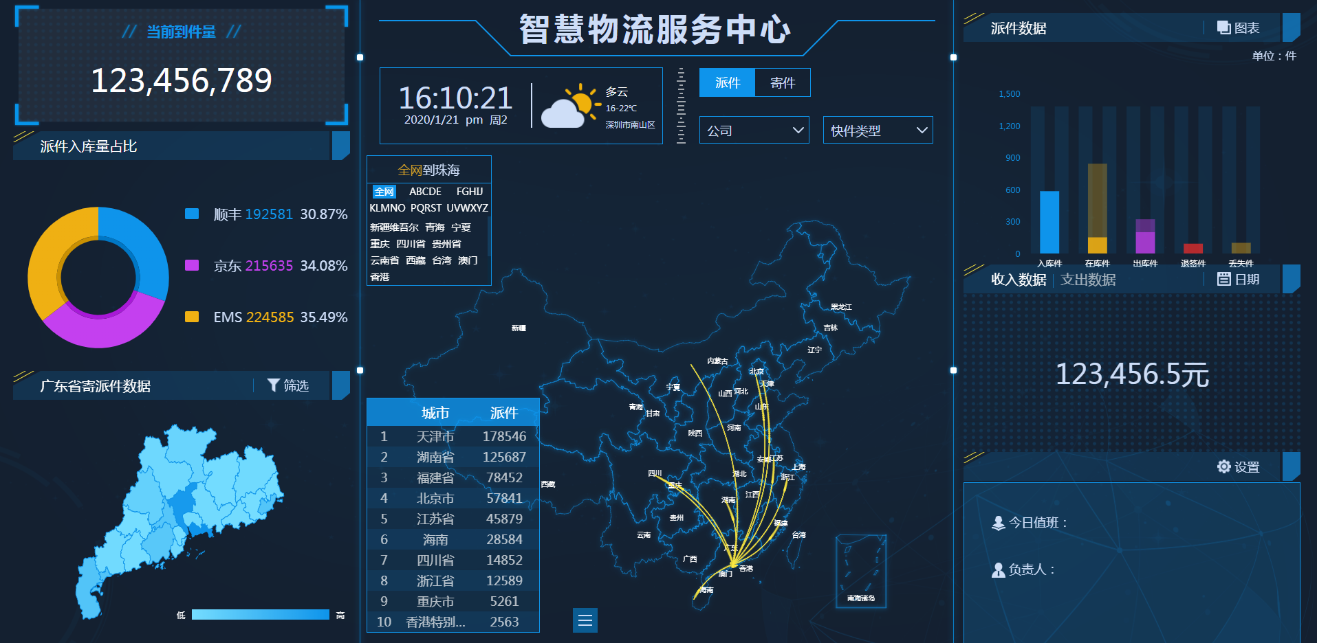 图表分析网页模版/大数据可视化/大屏电子沙盘合集免费下载-蜜桃源碼